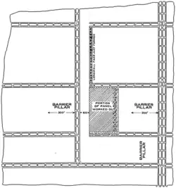 Plan of longwall mine