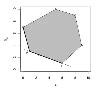 The Bayes rules are the set of decision rules of the form '"`UNIQ--postMath-00000030-QINU`"', '"`UNIQ--postMath-00000031-QINU`"'.