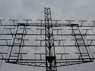 108&nbsp;MHz reflective array antenna of an SCR-270 radar used during World&nbsp;War&nbsp;II consists of 32 half-wave dipole antennas in front of a reflecting screen.