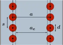 Horizontal cross-section of a classical substrate-integrated waveguide.