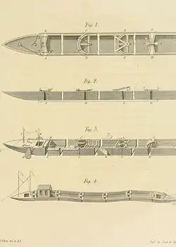 Technical diagram showing articulated barges