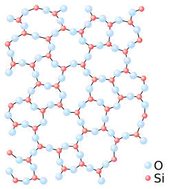 Atoms of Si and O; each atom has the same number of bonds, but the overall arrangement of the atoms is random.