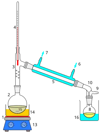 Simple distillation apparatus