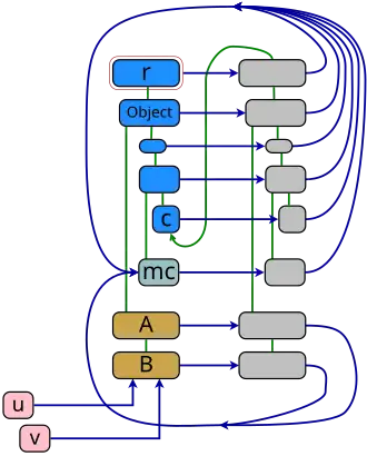 Implicit metaclasses in Smalltalk-80 - A sample structure