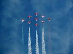 Suryakiran Aerobatic Team.