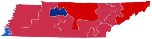 District results