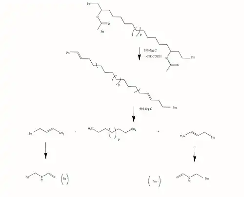 Thermal degradation of EVA by allylic scission.