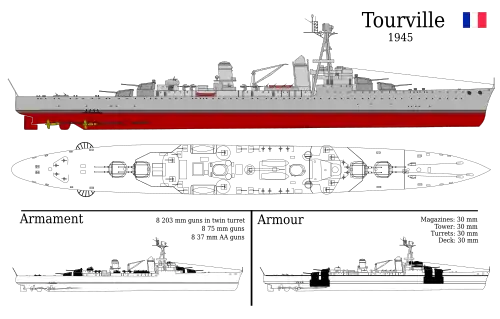 Tourville after refit: reinforced anti-air armament, removal of sea plane, torpedo launchers and aft mast