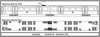 Metrocar internal details (first-angle projection)