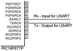 An example of a USART