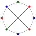 The chromatic number of the Wagner graph is&nbsp;3.