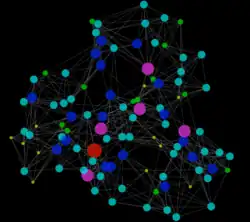 Watts–Strogatz small-world model