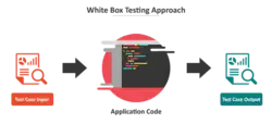 White Box Testing Diagram