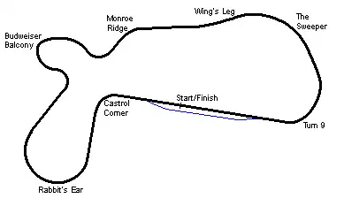 Willow Springs Road Course