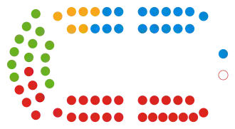Wirral Council composition