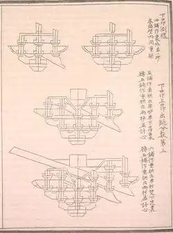 Bracket arm clusters containing cantilevers, Yingzao Fashi (1103)
