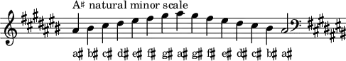 
\header { tagline = ##f }
scale = \relative a { \key ais \minor \omit Score.TimeSignature
  ais'^"A♯ natural minor scale"  bis cis dis eis fis gis ais gis fis eis dis cis bis ais2 \clef F \key ais \minor }
\score { { << \cadenzaOn \scale \context NoteNames \scale >> } \layout { } \midi { } }
