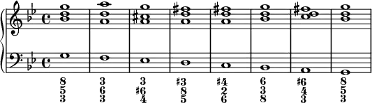 
    {
      \new PianoStaff <<
        \new Staff <<
            \new Voice \relative c'' {
                \stemUp \clef treble \key g \minor \time 4/4 \tempo 1 = 60 \set Score.tempoHideNote = ##t
                <bes d g>1 <a d a'> <a cis g'> <a d fis> <a d fis> <bes d g> <c d fis> <bes d g>
                }
            >>
        \new Staff <<
            \new Voice \relative c' {
                \stemDown \clef bass \key g \minor \time 4/4
                g f es d c bes a g
                }
                \new FiguredBass {
                    \figuremode {
                       <8 5 3>1 <3 6 3> <3 6+ 4> <3+ 8 5> <4+ 2 6> <6 3 8> <6+ 4 3> <8 5 3>
    }
  }
            >>
    >> }
